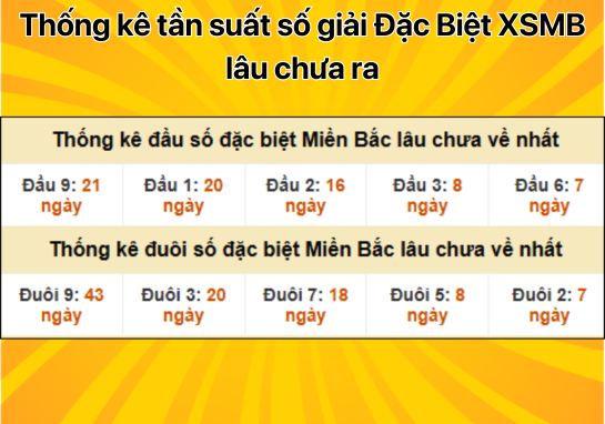 Dự đoán XSMB 10/12 - Dự đoán xổ số miền Bắc 10/12/2024 miễn phí